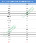 期中考排名有什么作用？一眼看出你能否进入优质高