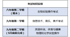 总分从650变800，新增科目！珠海中考政策或有变