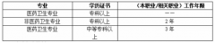 2020年健康管理师考试难吗？_报考有哪些条件要求吗？