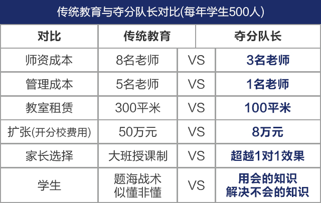 夺分队长5A新标准3.jpg