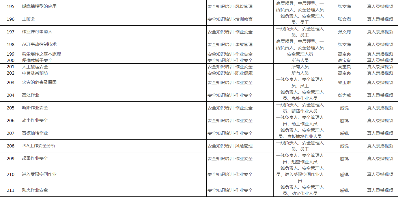 课程清单