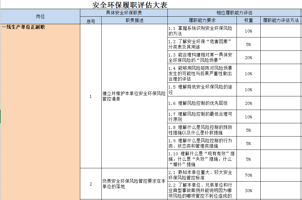 履职能力评估表