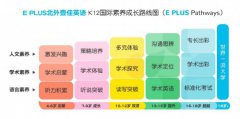 打造K12英语教育生态圈——E PLUS北外壹佳英语产品全新升级