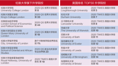 上海立信国际财经学院出国留学项目，安全稳妥的留学