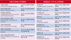 上海立信国际财经学院出国留学项目，安全稳妥的留