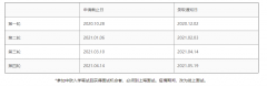 中欧2021级MBA课程正式接受在线申请