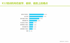 要闻 | 学测星推智慧“学测星服务中心”，解决校外培