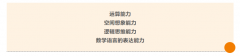 对话杭州惠立学校数学老师：初中数学思维与能力的提