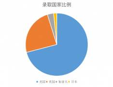 北京四中国际课程佳莲校区：多姿多彩的少年时代，知