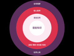 坚守教育本质，英孚教育青少儿英语助力培养新时代“全人”