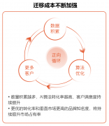 易聊科技完成亿元B轮融资，线上获客或成AI客服落地的