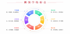 三陶教育，开启教育新时代